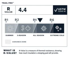 Thermarest Trail Pro Large Isomatte (pine) -Exped || Primus || Thermarest Verkäufe Thermarest Trail Pro Large Isomatte pine D 13218 Bild 4