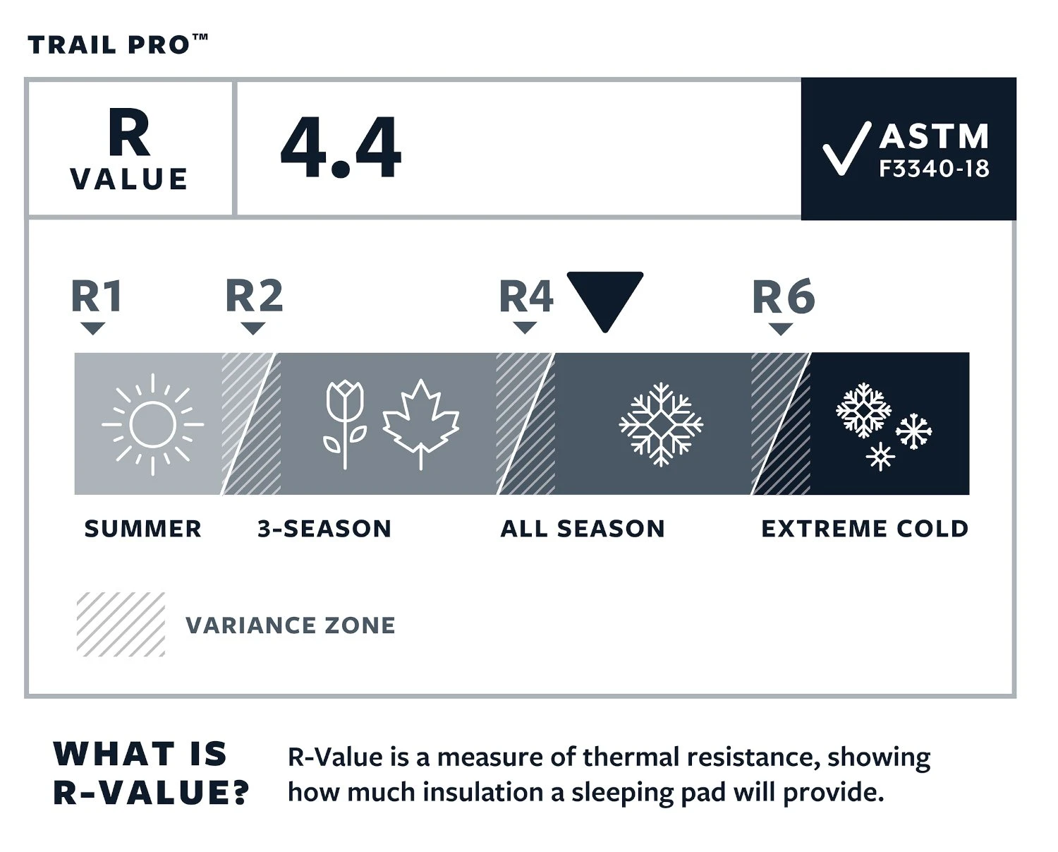 Thermarest Trail Pro Regular Isomatte (pine) 6 Thermarest Trail Pro Regular Isomatte (pine) – Bild 4